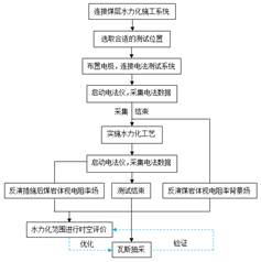 男生把鸡吧插进女生的逼里面爽到喷水黄色网站视频基于直流电法的煤层增透措施效果快速检验技术